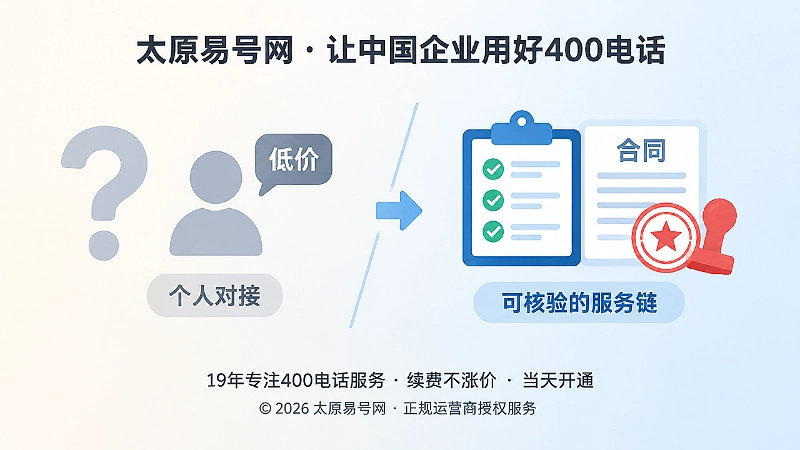 400电话办理防骗对比图，低价个人对接与正规服务链核验对比