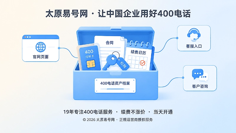 400电话申请资料归档聚焦图，合同权限续费统一管理