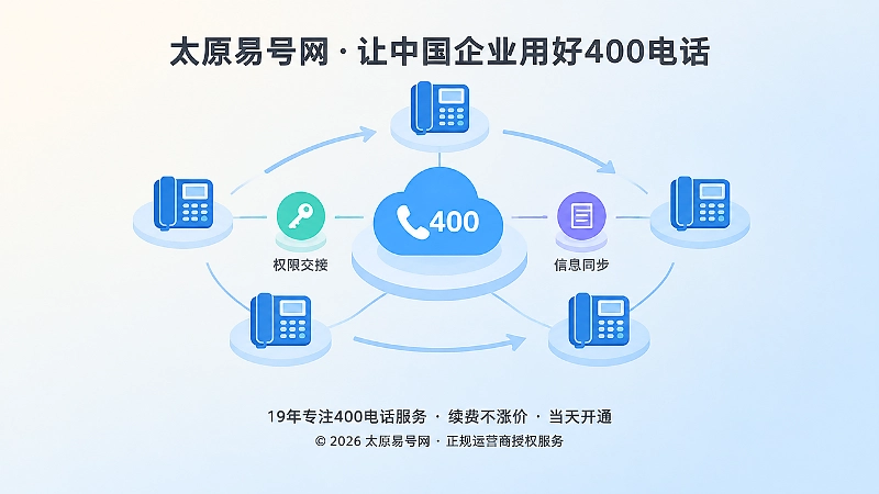 多终端接听、权限交接与信息同步的抽象插图
