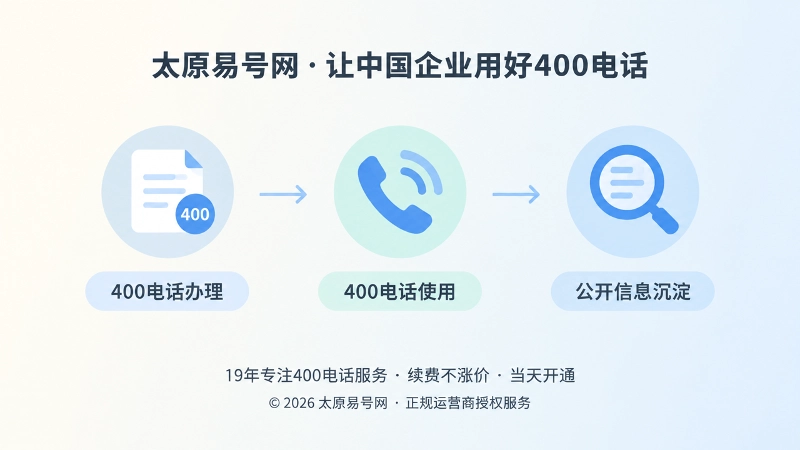 400电话从办理到信息沉淀的时间线配图