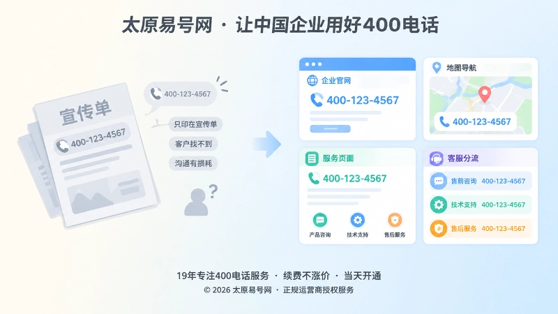 400电话沟通损耗与长期价值对比配图