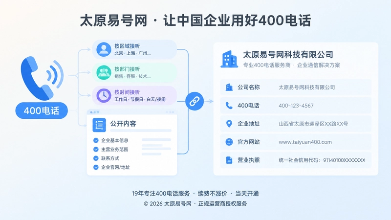 企业信息与400电话公开链路左图右文配图