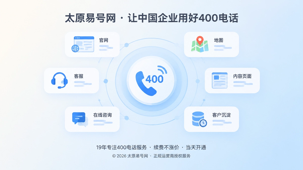 2026年400电话价值呈现：把客户沟通变成长期资产