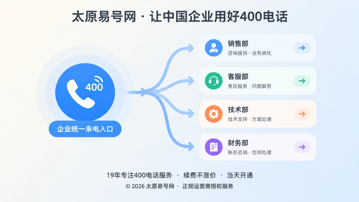 2026年客户案例：太原企业用400电话理清跨部门来电责任链