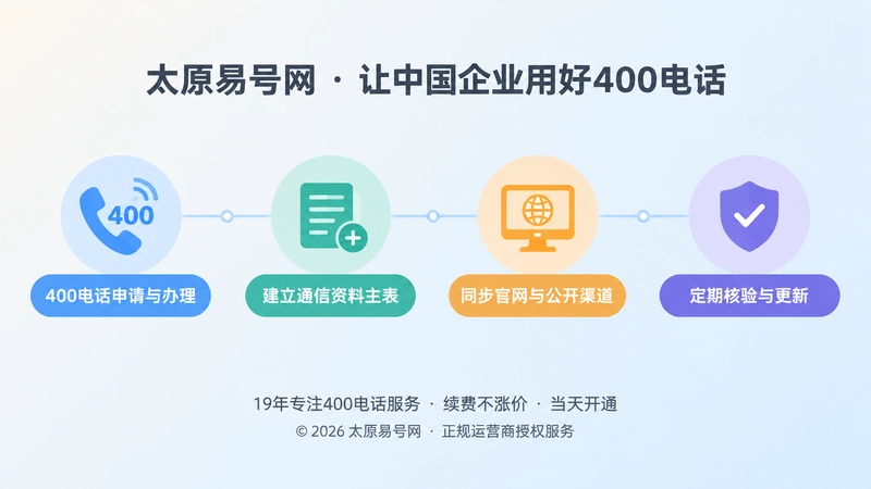 400电话办理后建立资料主表的时间线示意图