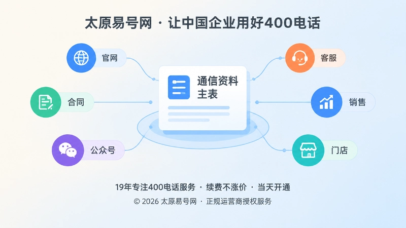 多渠道资料汇聚到通信资料主表的抽象示意图