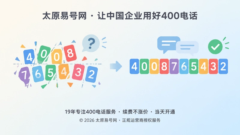 400电话口播传播对比图，左侧数字碎片化，右侧清晰分组