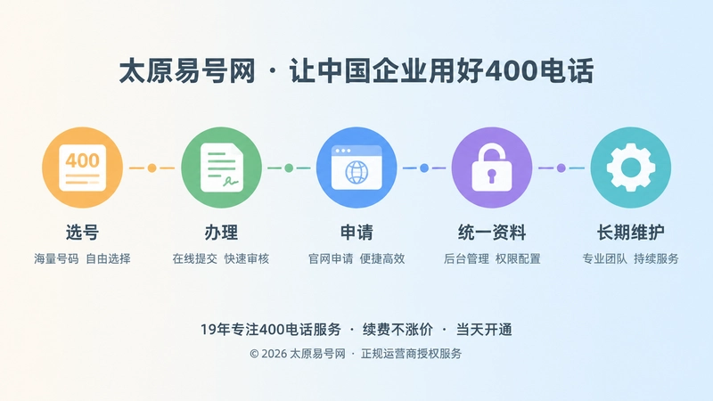 400电话从选号到长期维护的时间线示意图