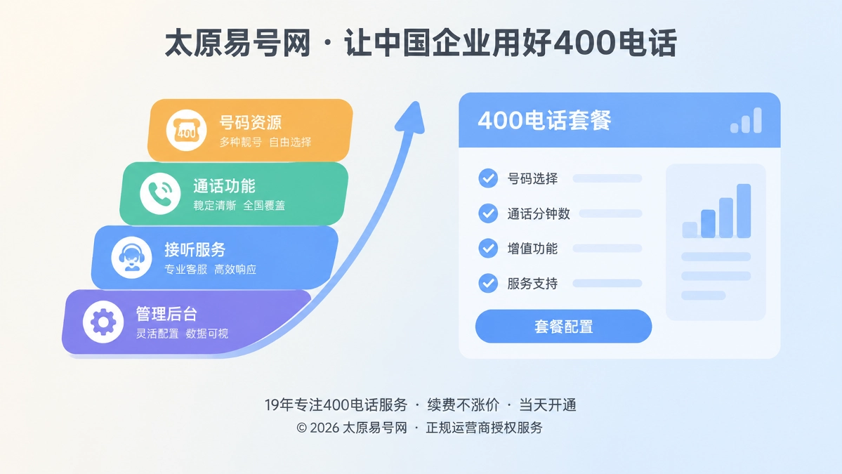2026年400电话套餐解析：把通信预算变成服务能力