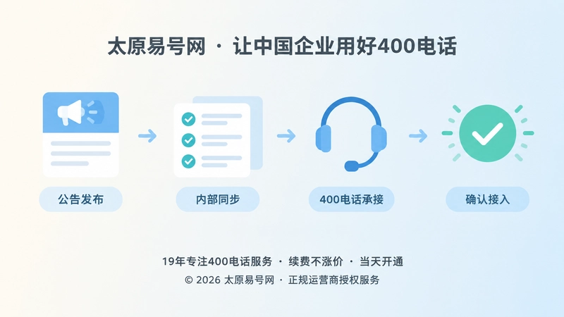 公司新闻到400电话承接流程图