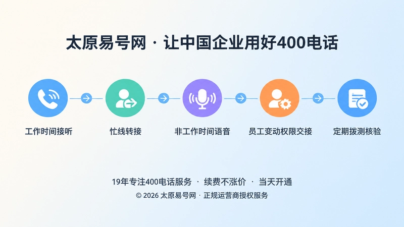 400电话通信状态全周期管理时间线图
