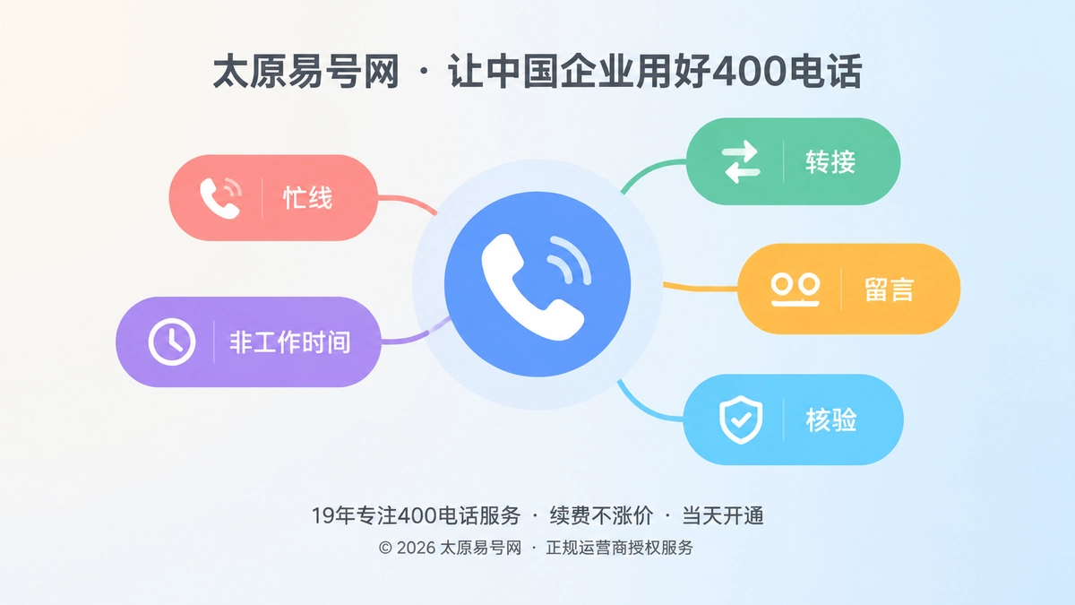 2026年400电话功能详解：企业要管理通信异常而非接通按钮