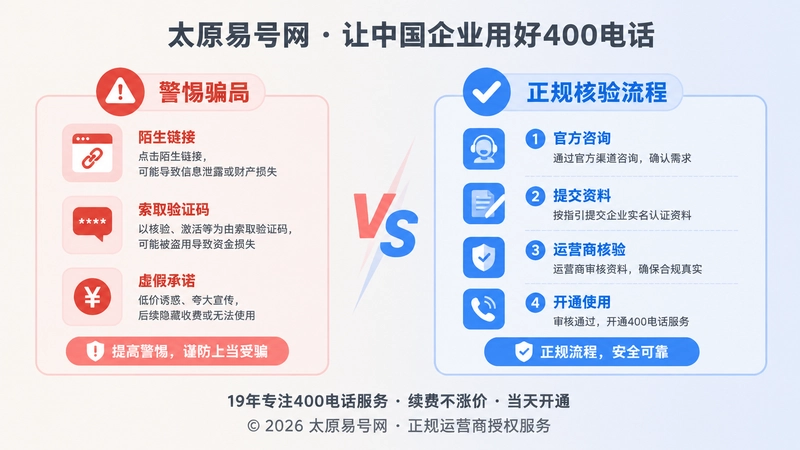 400电话防骗骗局套路与正规流程对比图