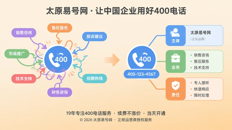 对比式展示一个号码混用与清晰业务边界的差异