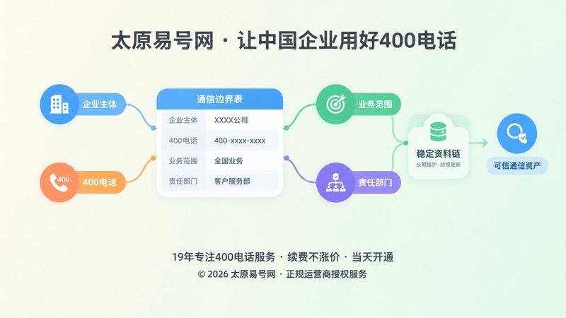 抽象场景式展示通信边界表与长期资料维护