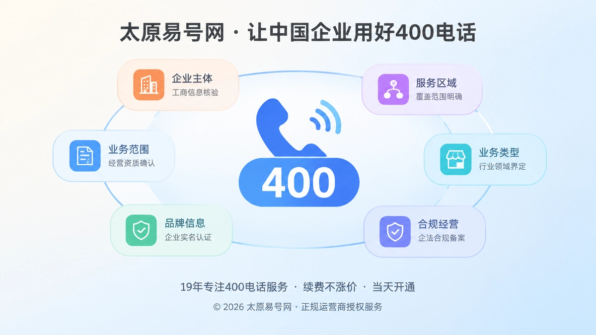 2026年400电话避坑指南：先划清业务边界，再谈长期通信资产