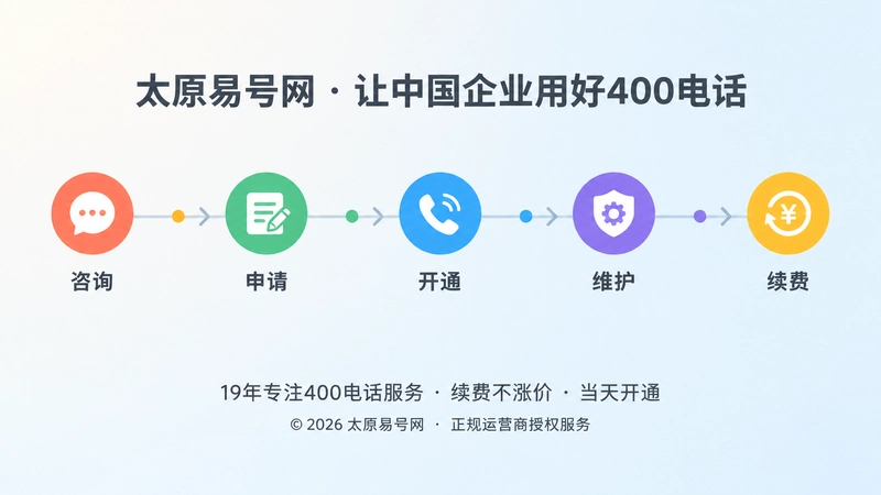 400电话办理长期服务时间线内图