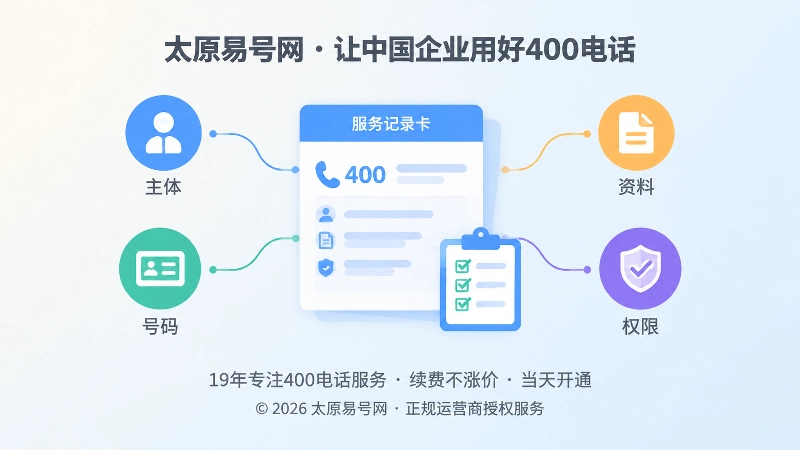 400电话服务可核验内容聚焦内图